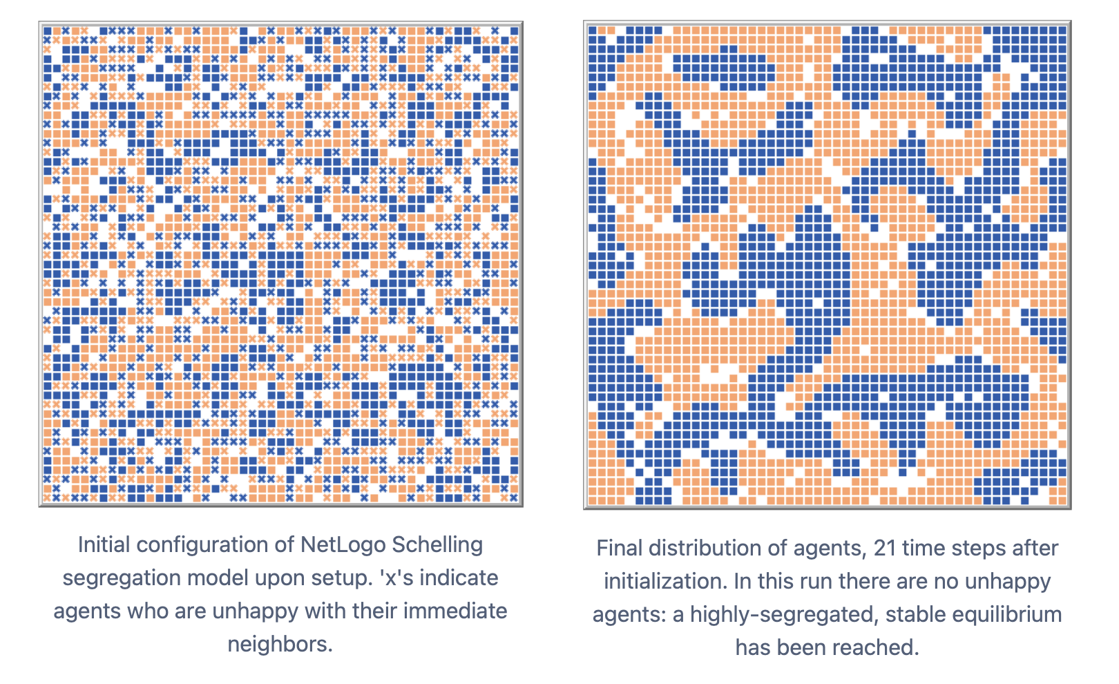 NetLogo_Schelling_example.png